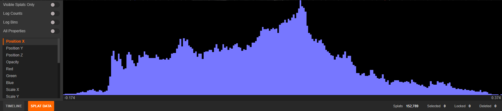 The Splat Data panel showing its filters, property list, and histogram