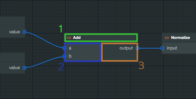 Graph Editor Node