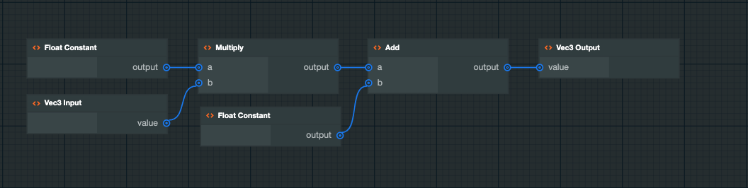 sample graph