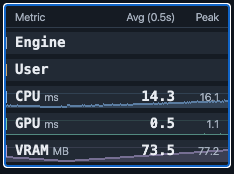 すべてのセクションを折りたたみ、CPU、GPU、VRAMの合計値を表示したMiniStats