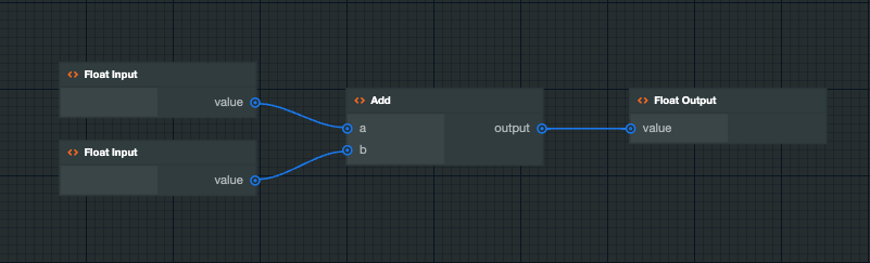 Sub Graph Example