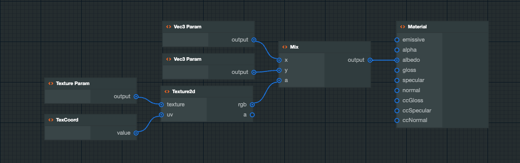 Material Graph